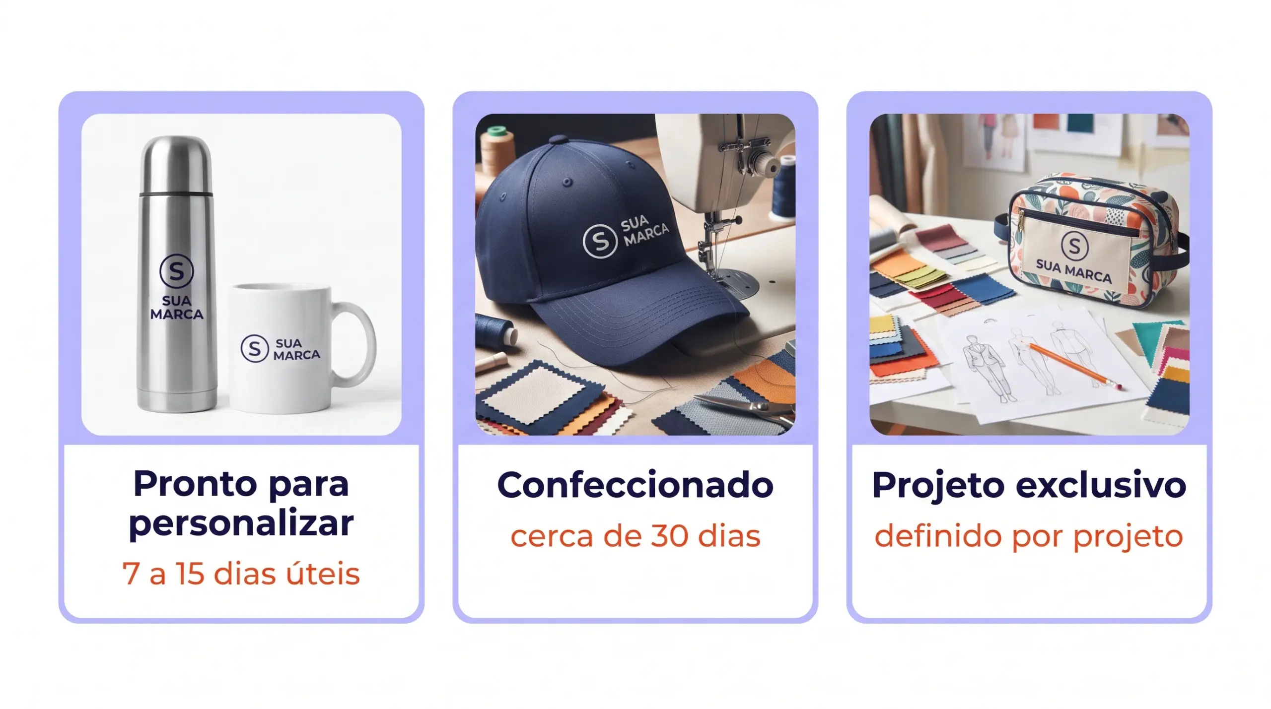 Comparação de prazos de produção entre brindes prontos para personalizar, produtos confeccionados como bonés e projetos exclusivos