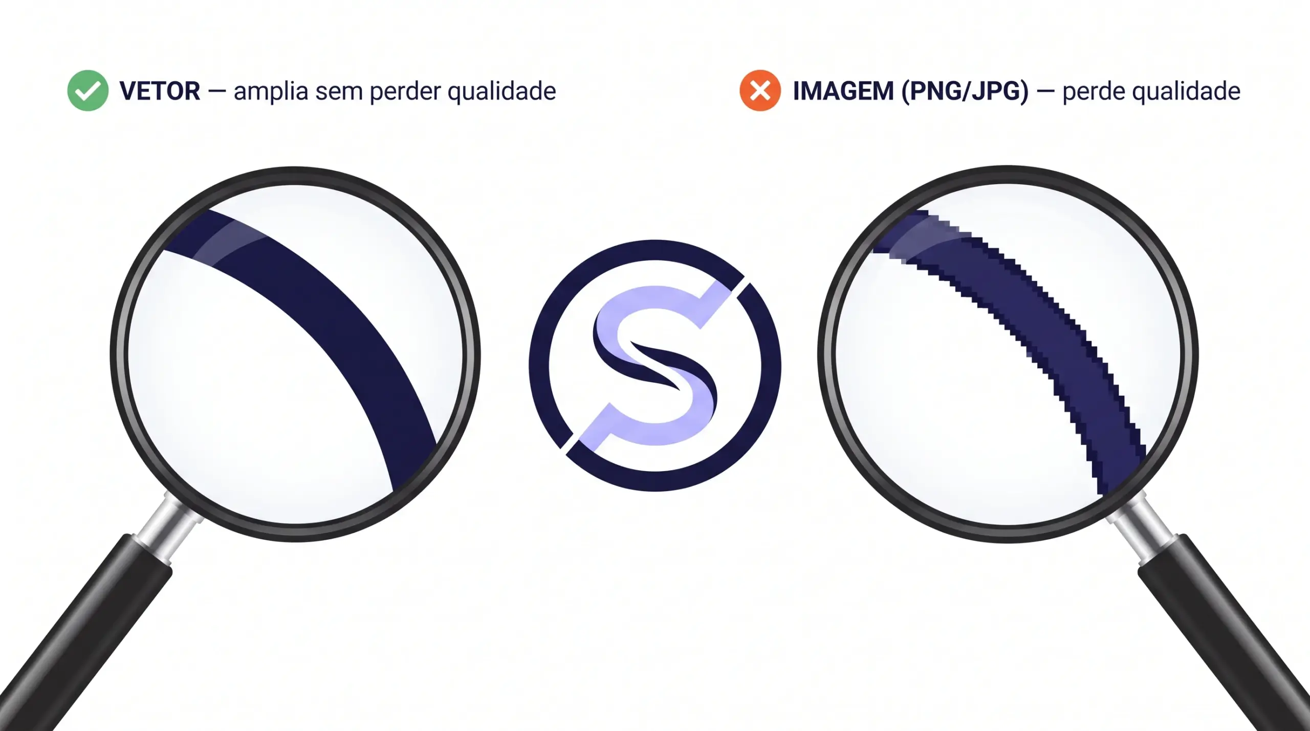 Comparação ampliada com lupa entre logotipo em vetor, com borda lisa, e logotipo em imagem PNG ou JPG, com borda serrilhada em pixels